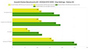 Gpu Smooth Check We've tried NVIDIA Smooth Motion, here are our thoughts