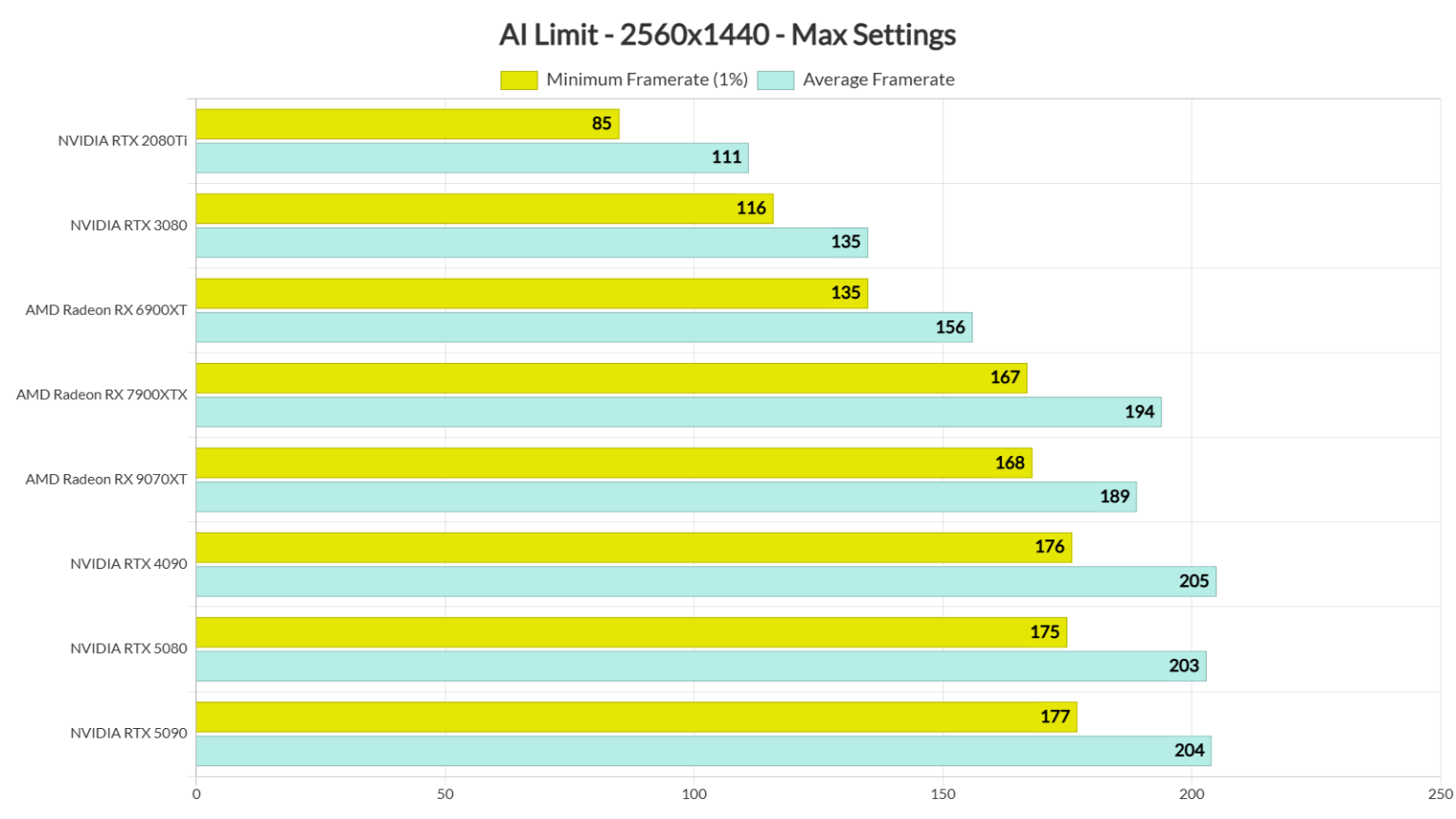 AI Limit Benchmarks & PC Performance Analysis