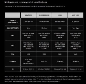 Stellar Blade Gets PC Requirements, Will Have Denuvo