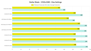 Stellar Blade Benchmarks & PC Performance Analysis