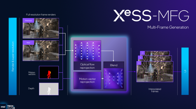 Intel has officially announced XeSS 3 Multi-Frame Generation
