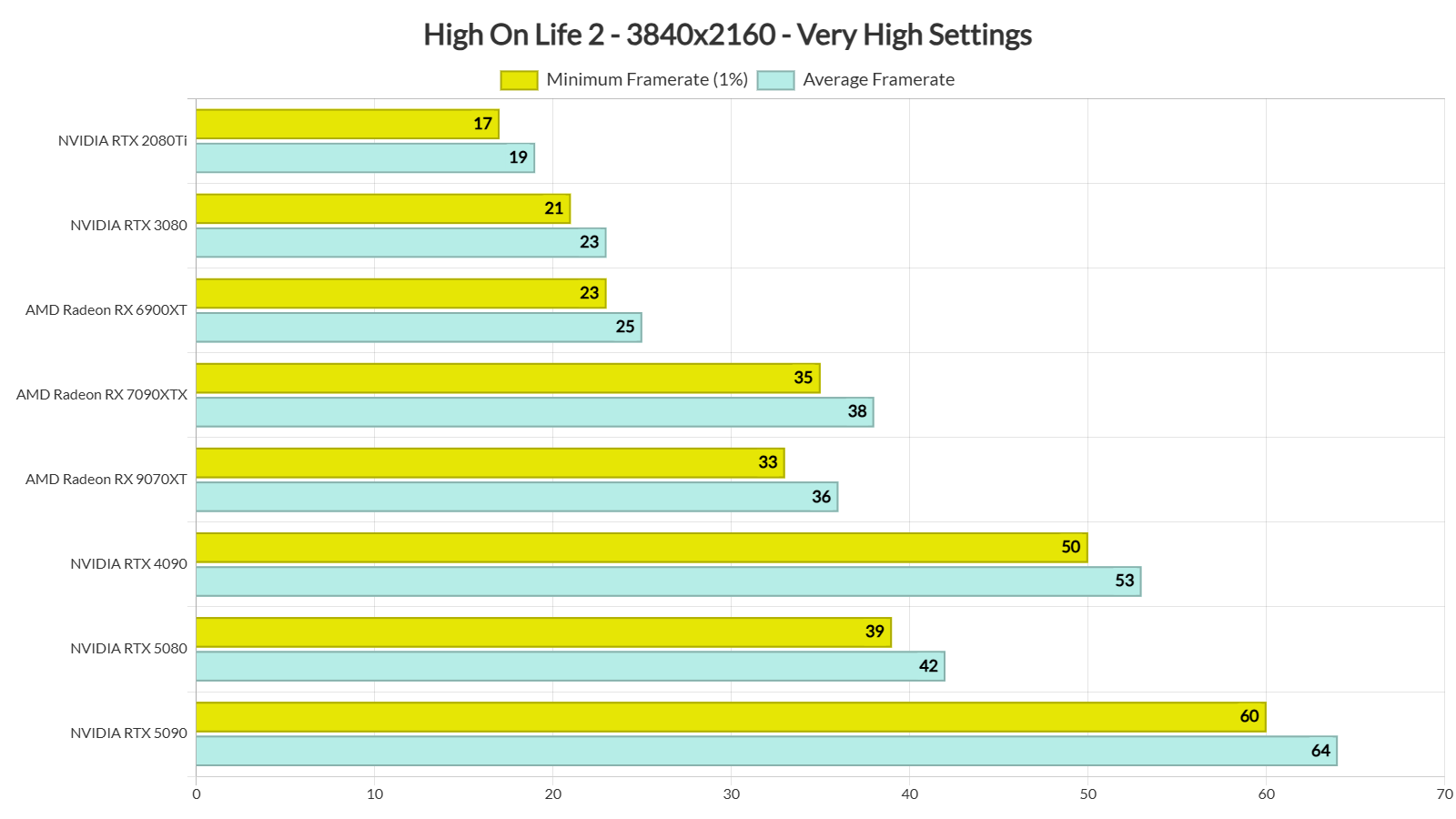 High on Life 2 benchmarks-3