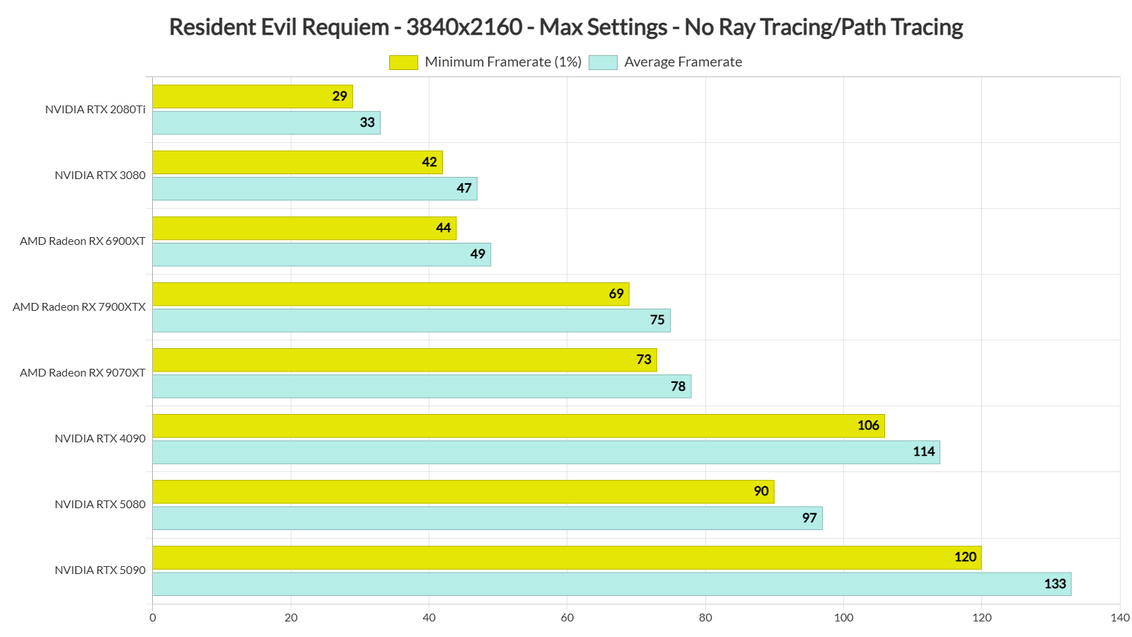 Resident Evil Requiem benchmarks-3