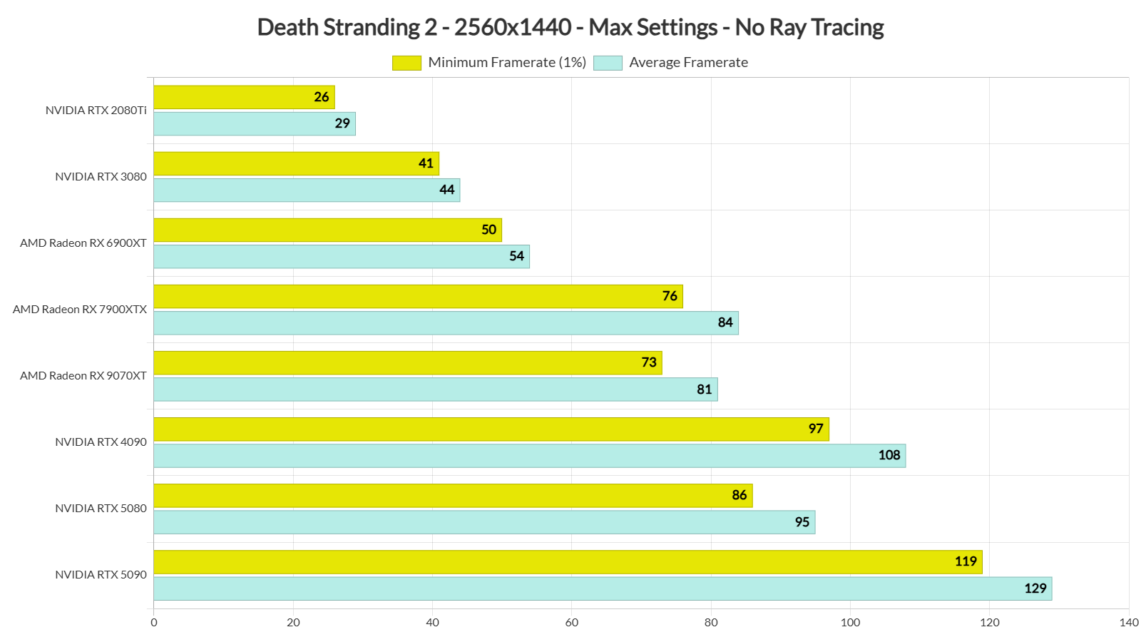 DEATH STRANDING 2 ON THE BEACH benchmarks-2