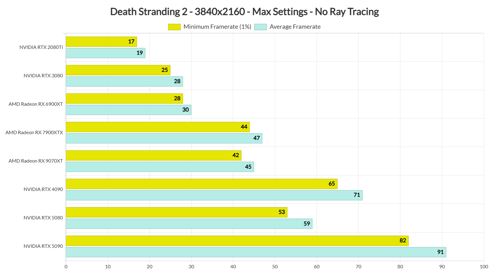 DEATH STRANDING 2 ON THE BEACH benchmarks-3