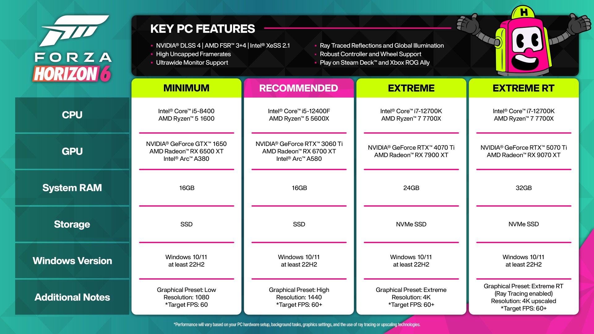 Forza Horizon 6 PC requirements