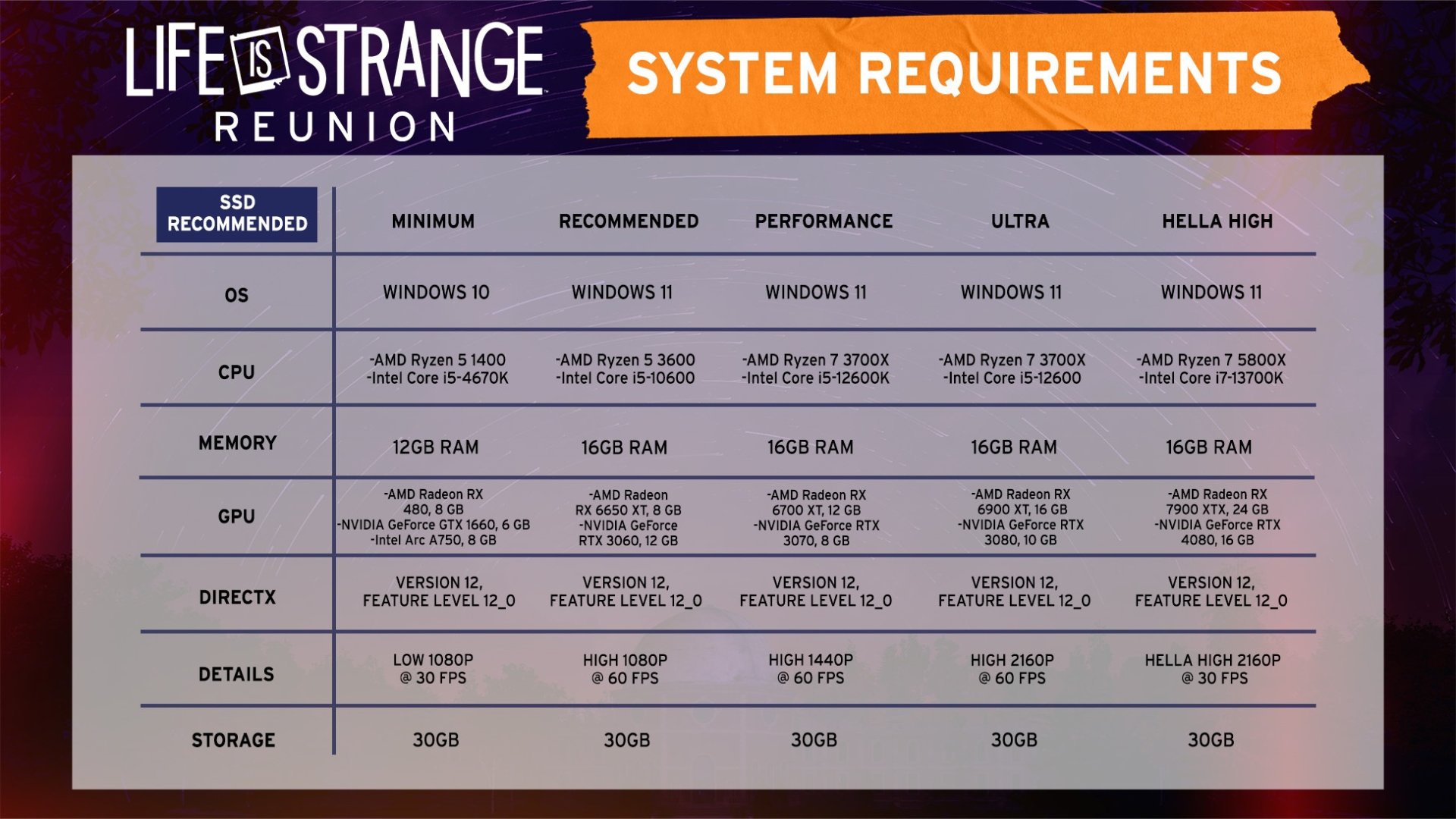 Life is Strange Reunion PC requirements