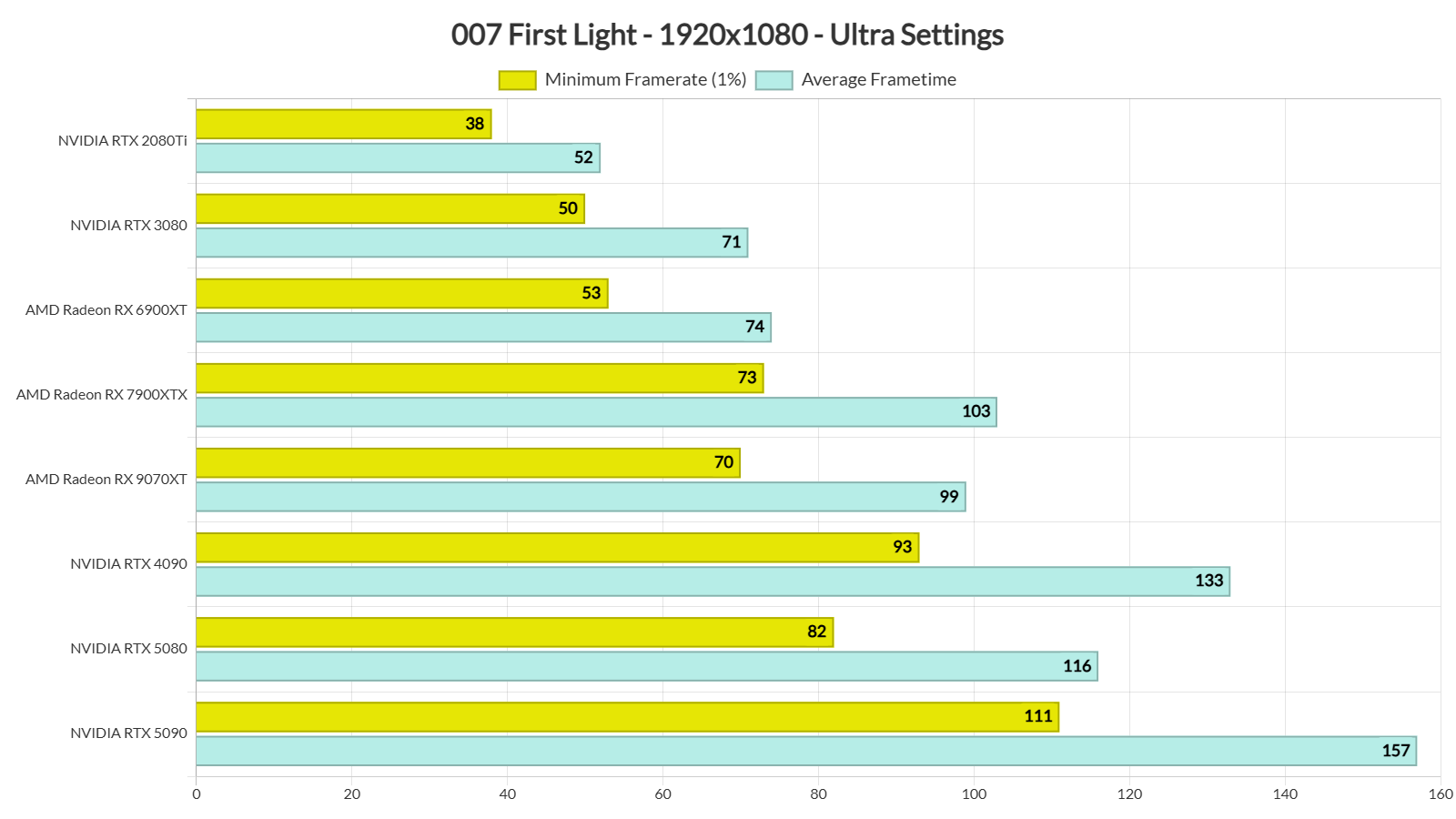 007 First Light benchmarks-1