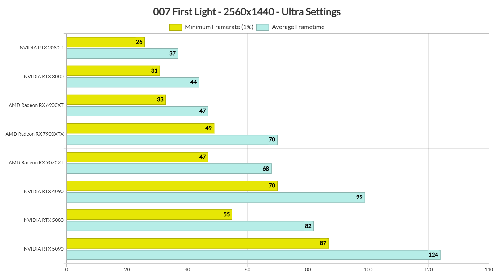 007 First Light benchmarks-2