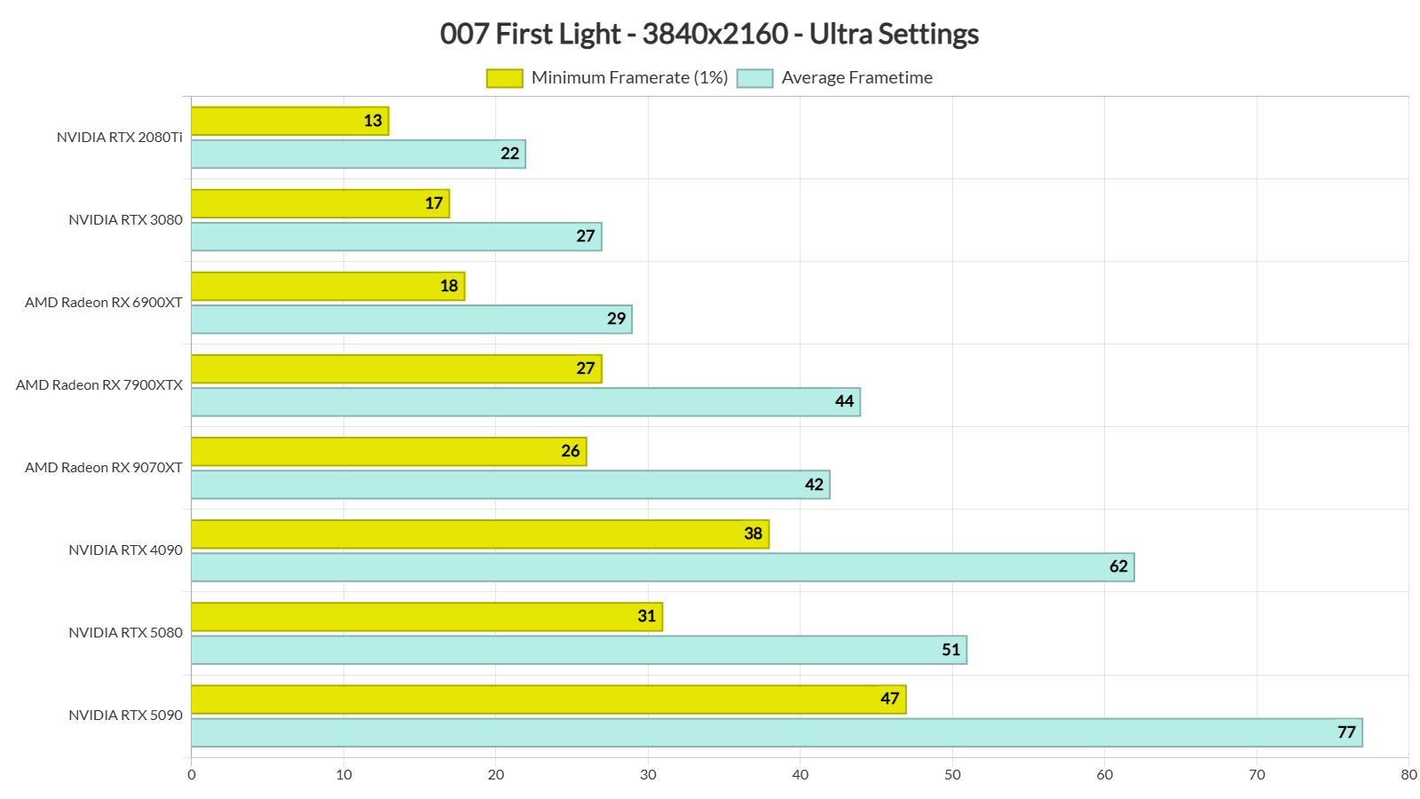 007 First Light benchmarks-3