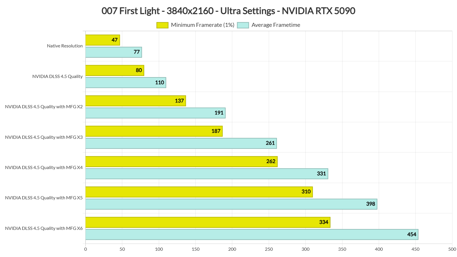 007 First Light benchmarks-4