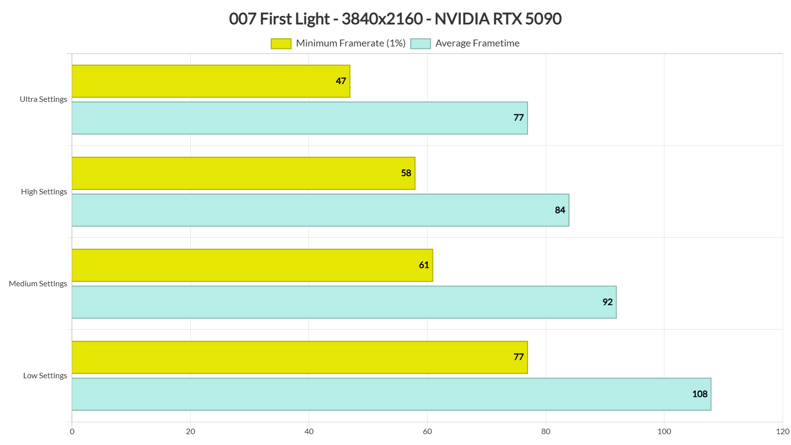 007 First Light benchmarks-5