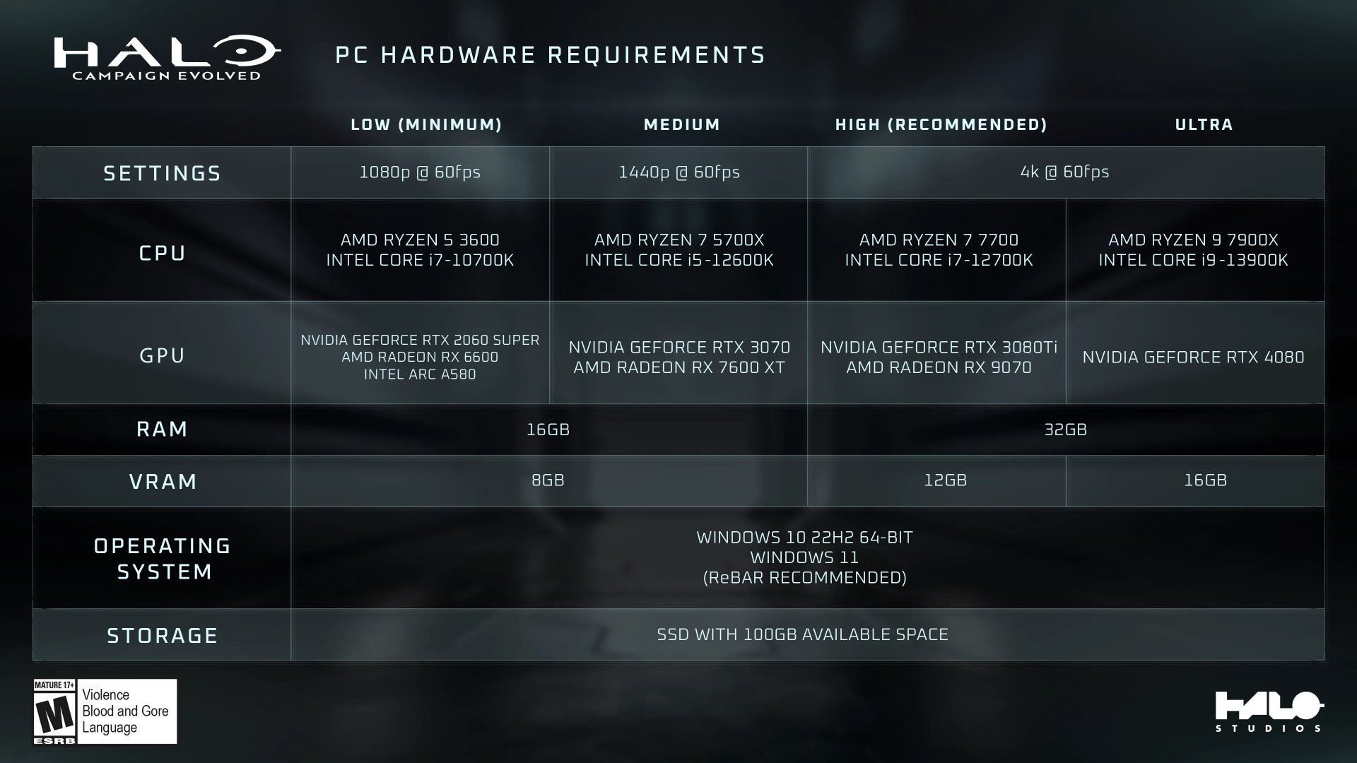 Halo Campaign Evolved PC Requirements