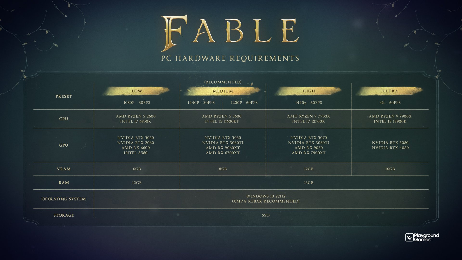 Fable PC Requirements
