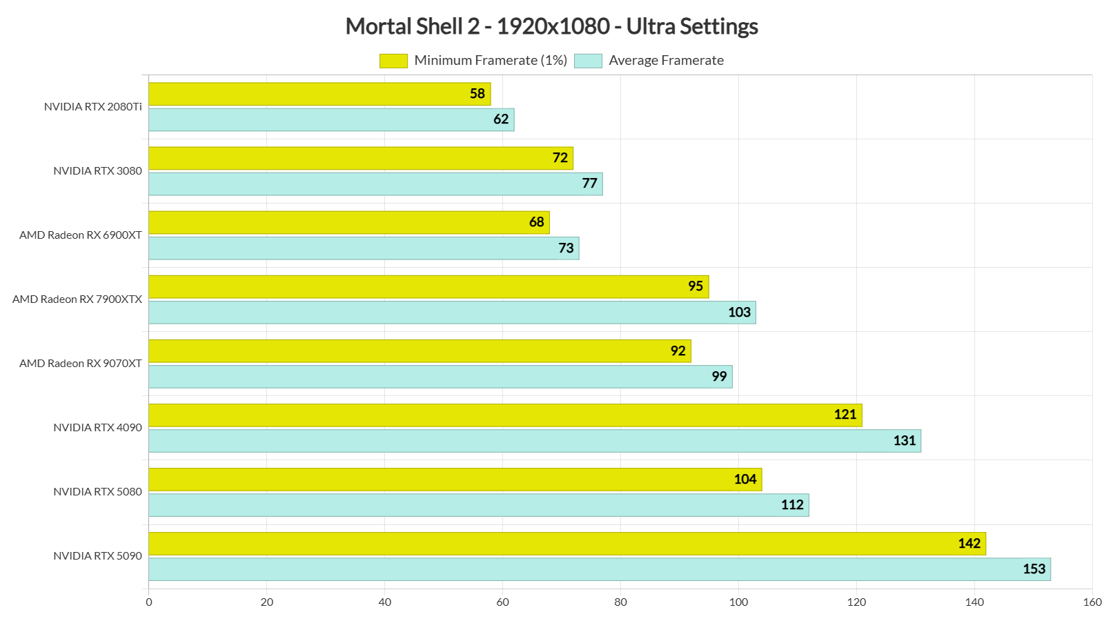 Mortal Shell 2 PC benchmarks-1