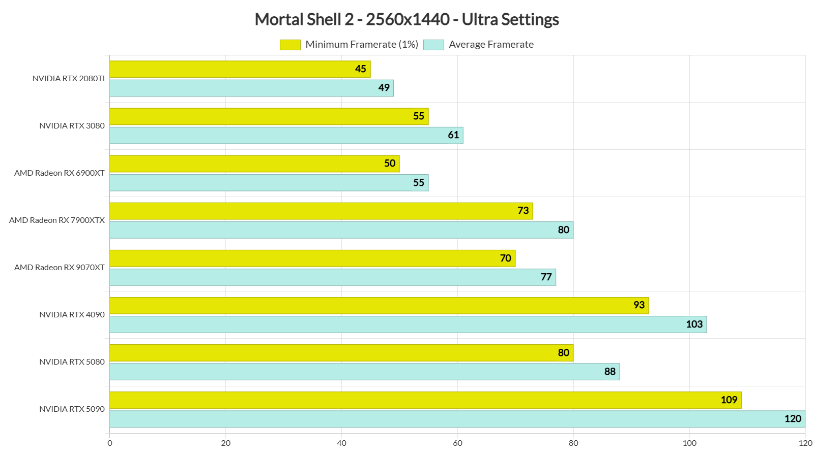 Mortal Shell 2 PC benchmarks-2