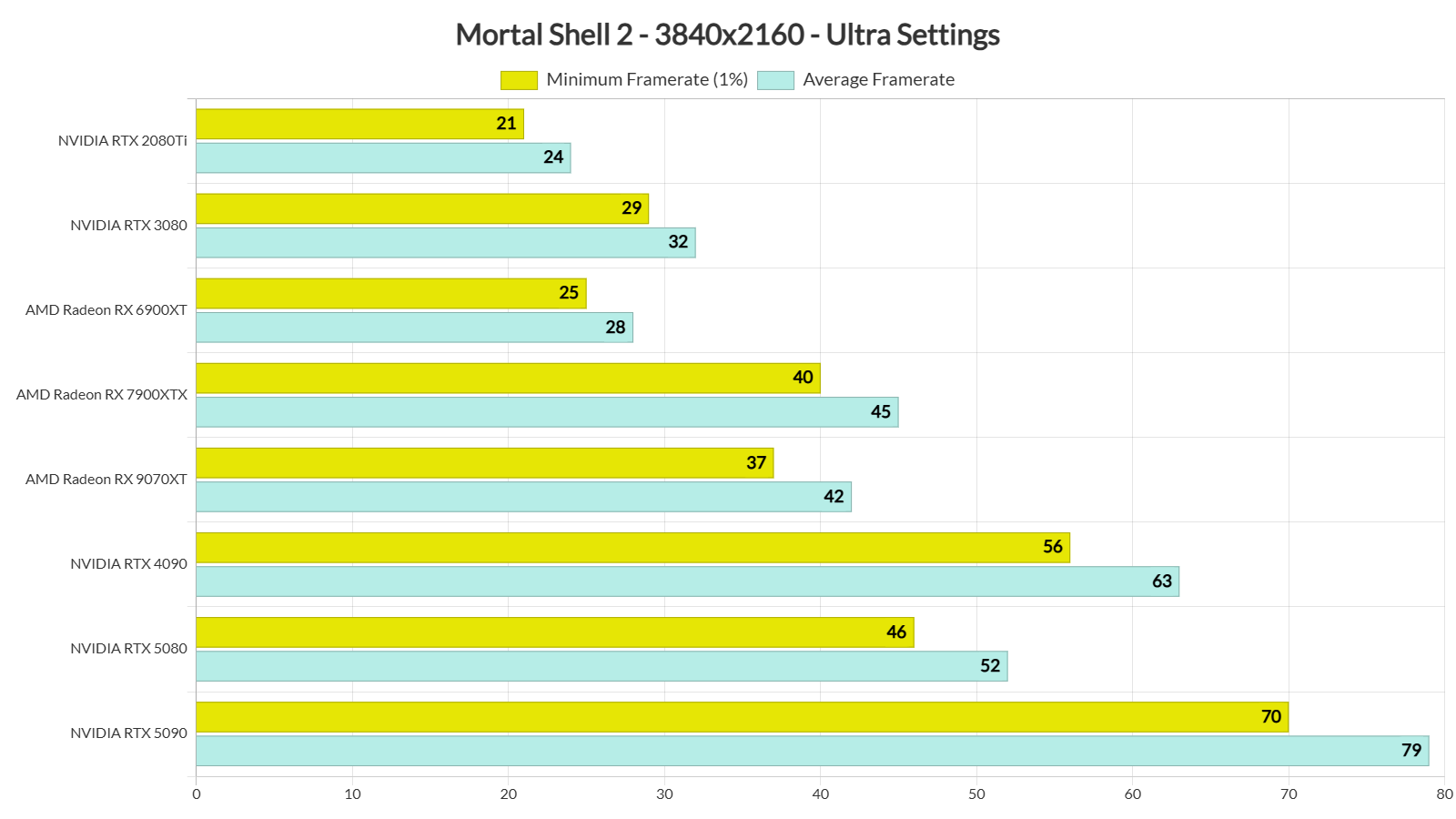 Mortal Shell 2 PC benchmarks-3