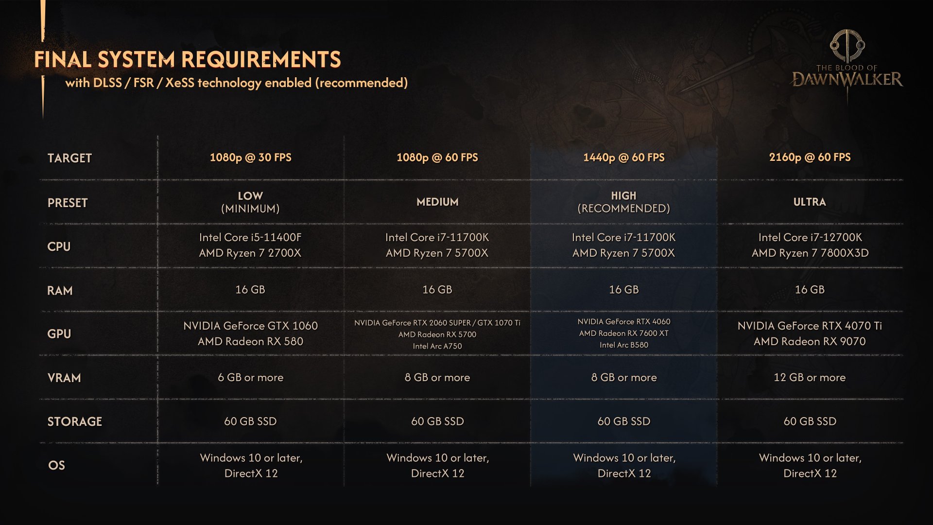 The Blood of Dawnwalker Final PC Requirements