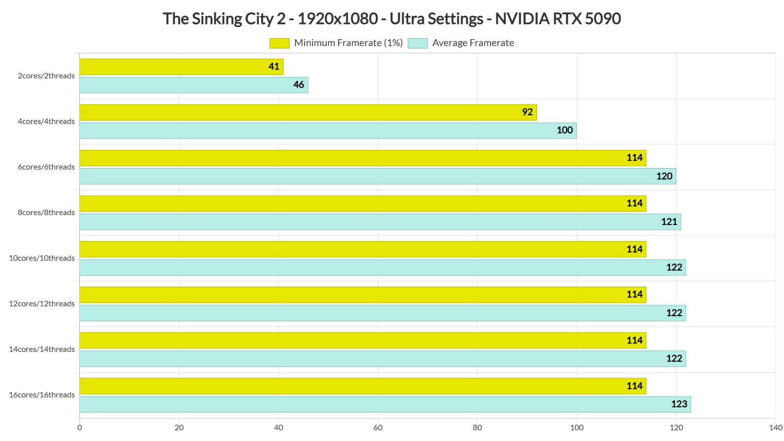 The Sinking City 2 PC benchmarks-1
