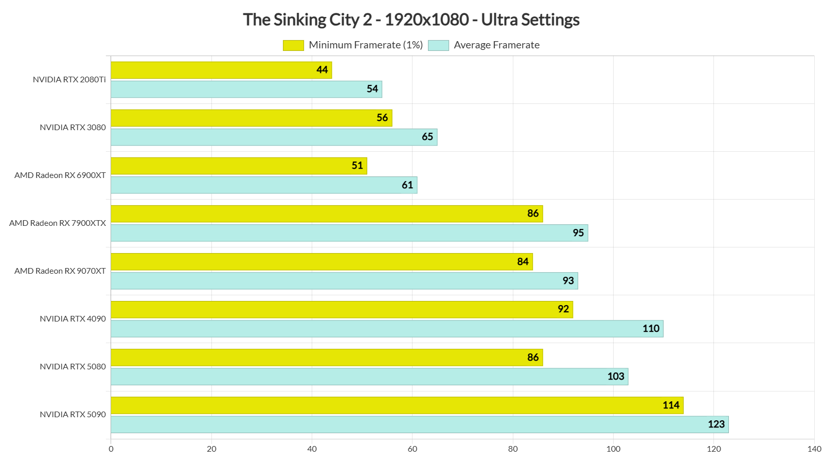 The Sinking City 2 PC benchmarks-2