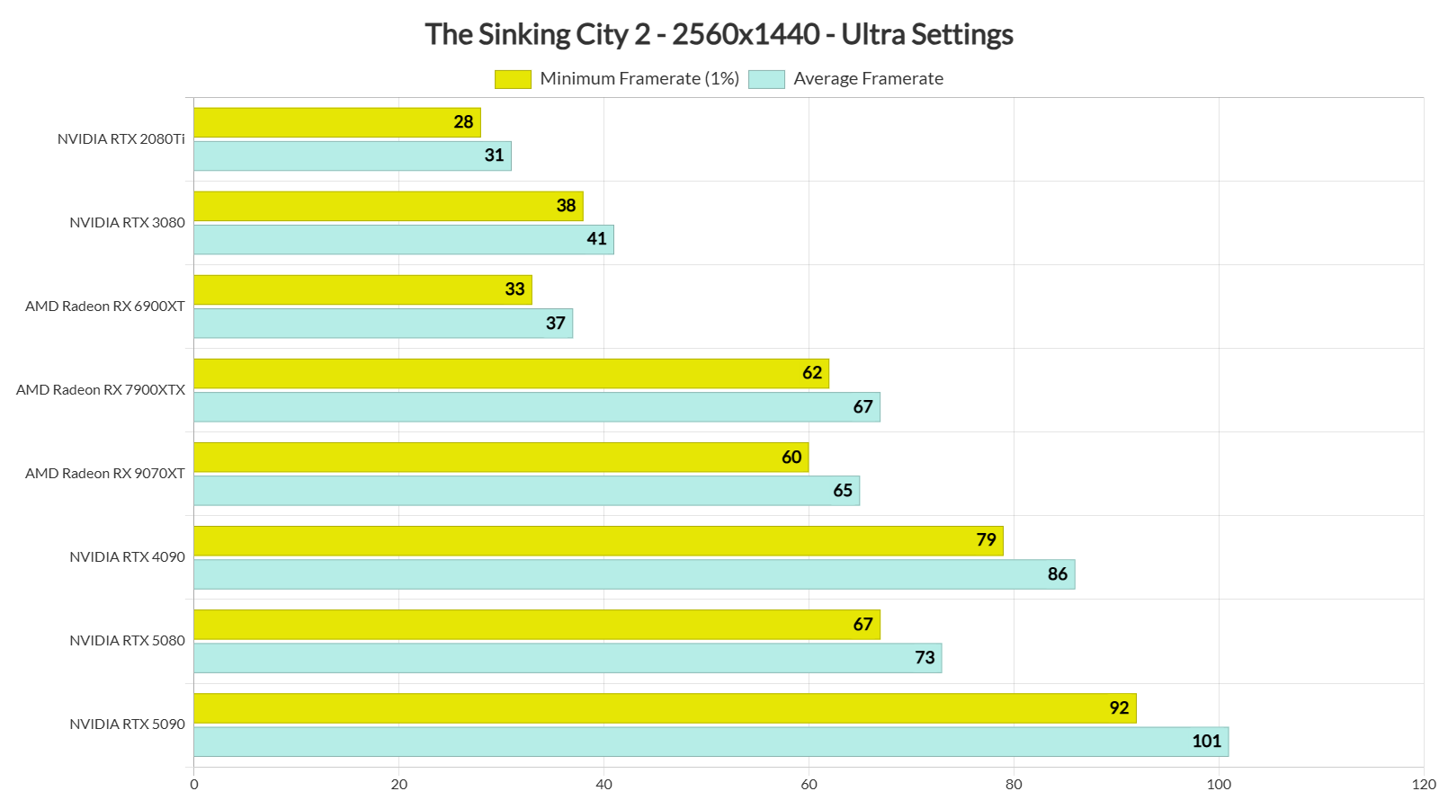 The Sinking City 2 PC benchmarks-3