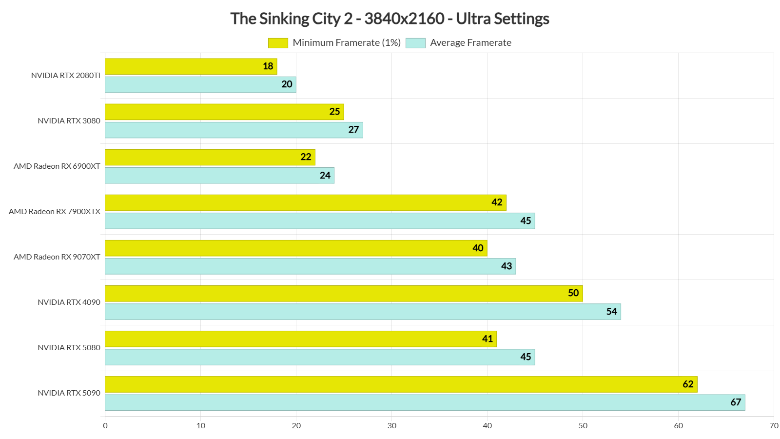 The Sinking City 2 PC benchmarks-4