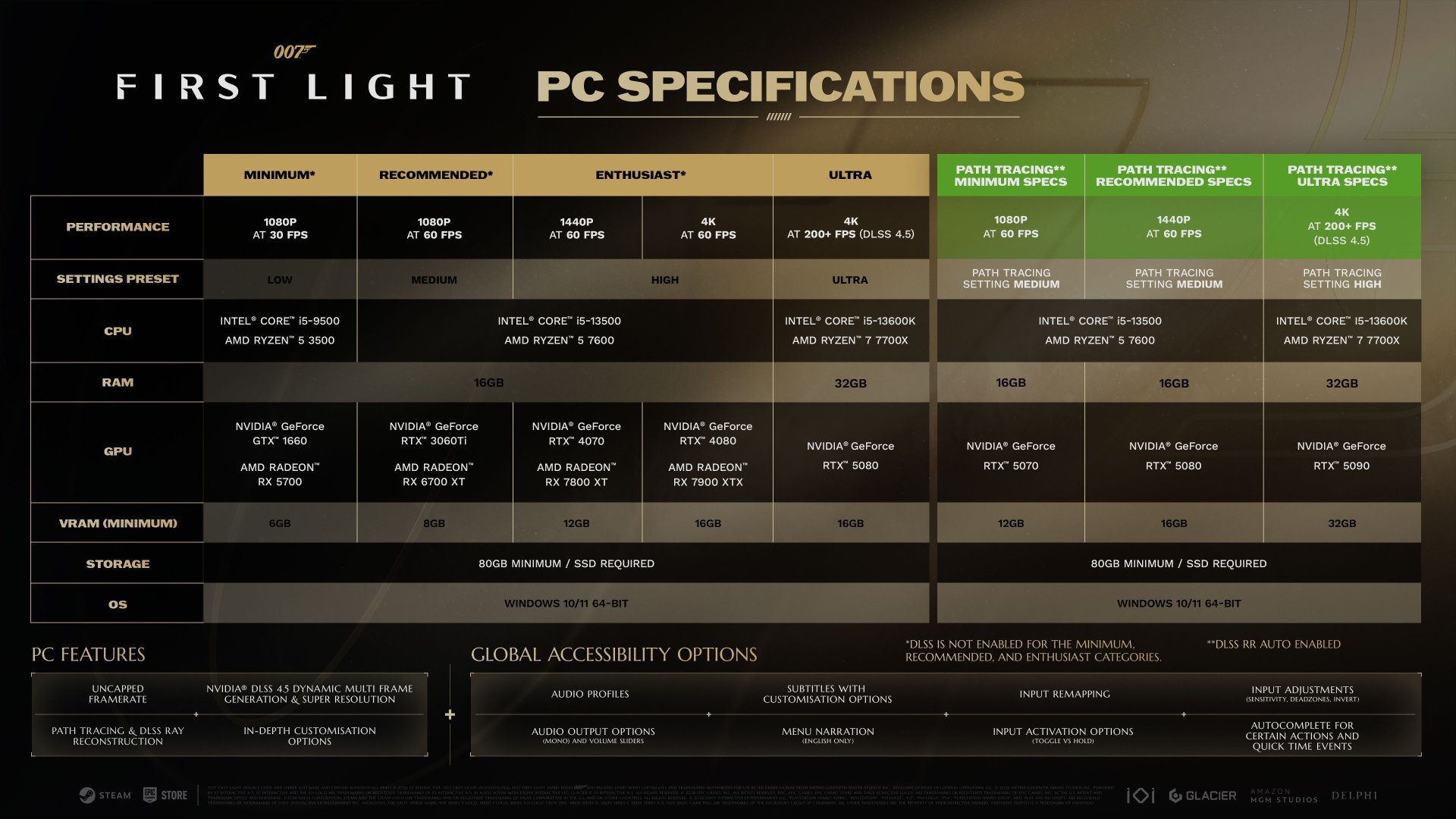007 First Light Path Tracing Requirements
