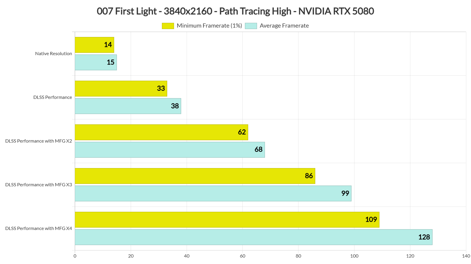 007 First Light Path Tracing benchmarks-3