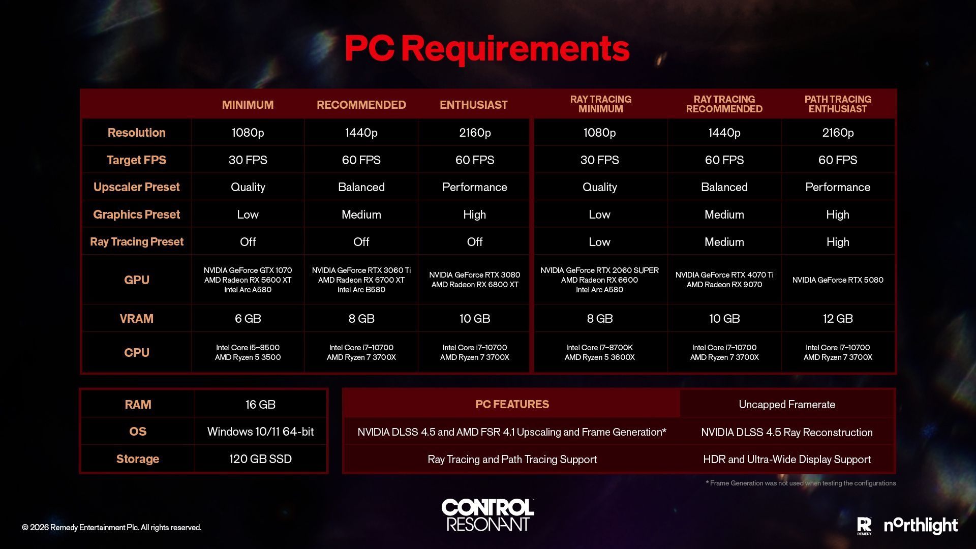 Control Resonant Final PC Requirements
