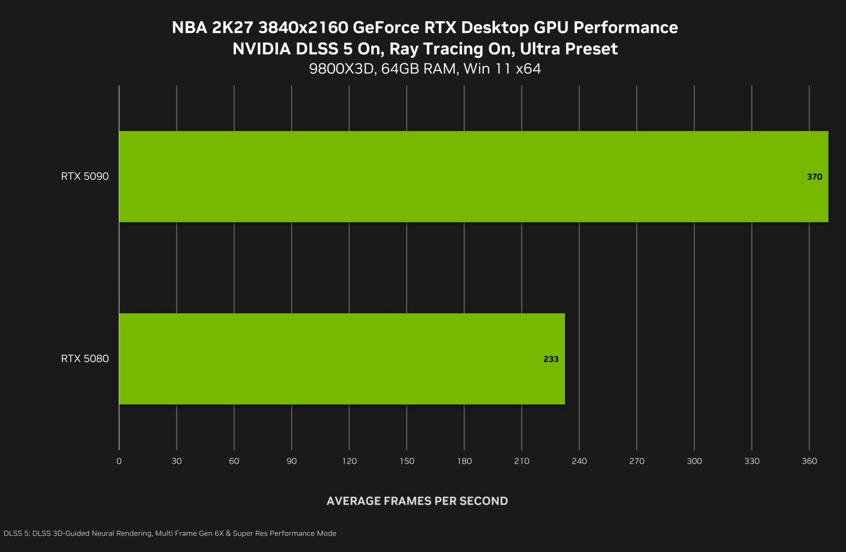 NVIDIA DLSS 5 first-party benchmarks-1