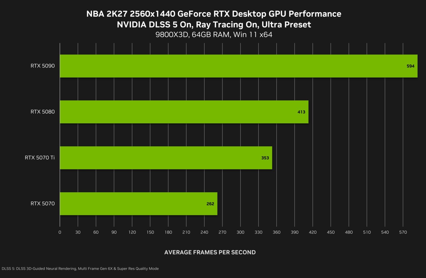 NVIDIA DLSS 5 first-party benchmarks-2