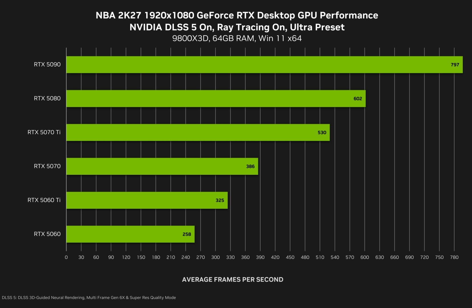 NVIDIA DLSS 5 first-party benchmarks-3