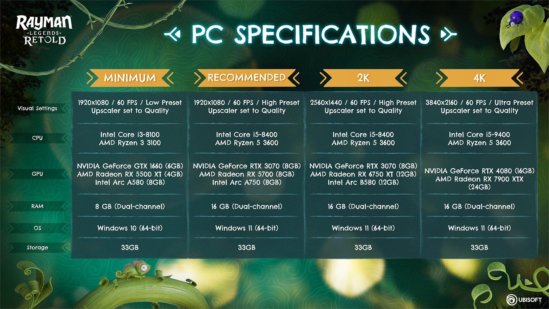 Rayman Legends Retold PC Requirements