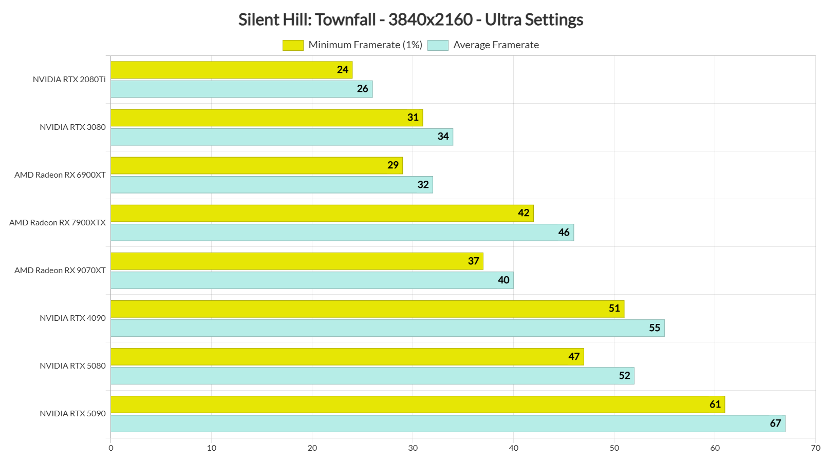 Silent Hill Townfall fixed benchmarks-1