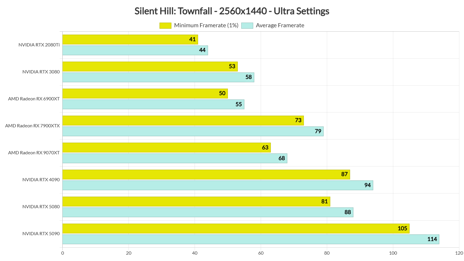 Silent Hill Townfall fixed benchmarks-2