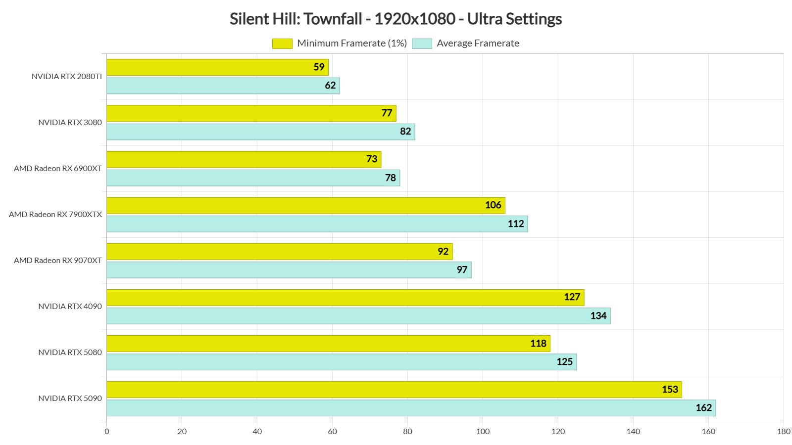 Silent Hill Townfall fixed benchmarks-3