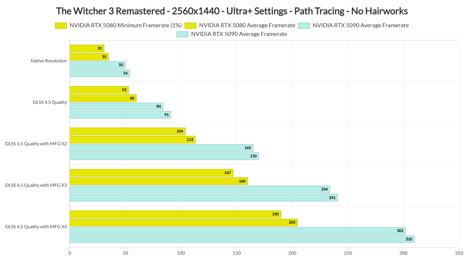 The Witcher 3 Wild Hunt - Remastered benchmarks-1