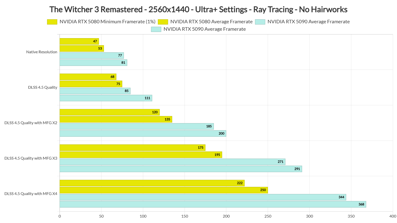 The Witcher 3 Wild Hunt - Remastered benchmarks-2