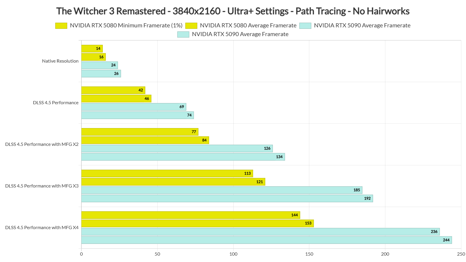 The Witcher 3 Wild Hunt - Remastered benchmarks-3