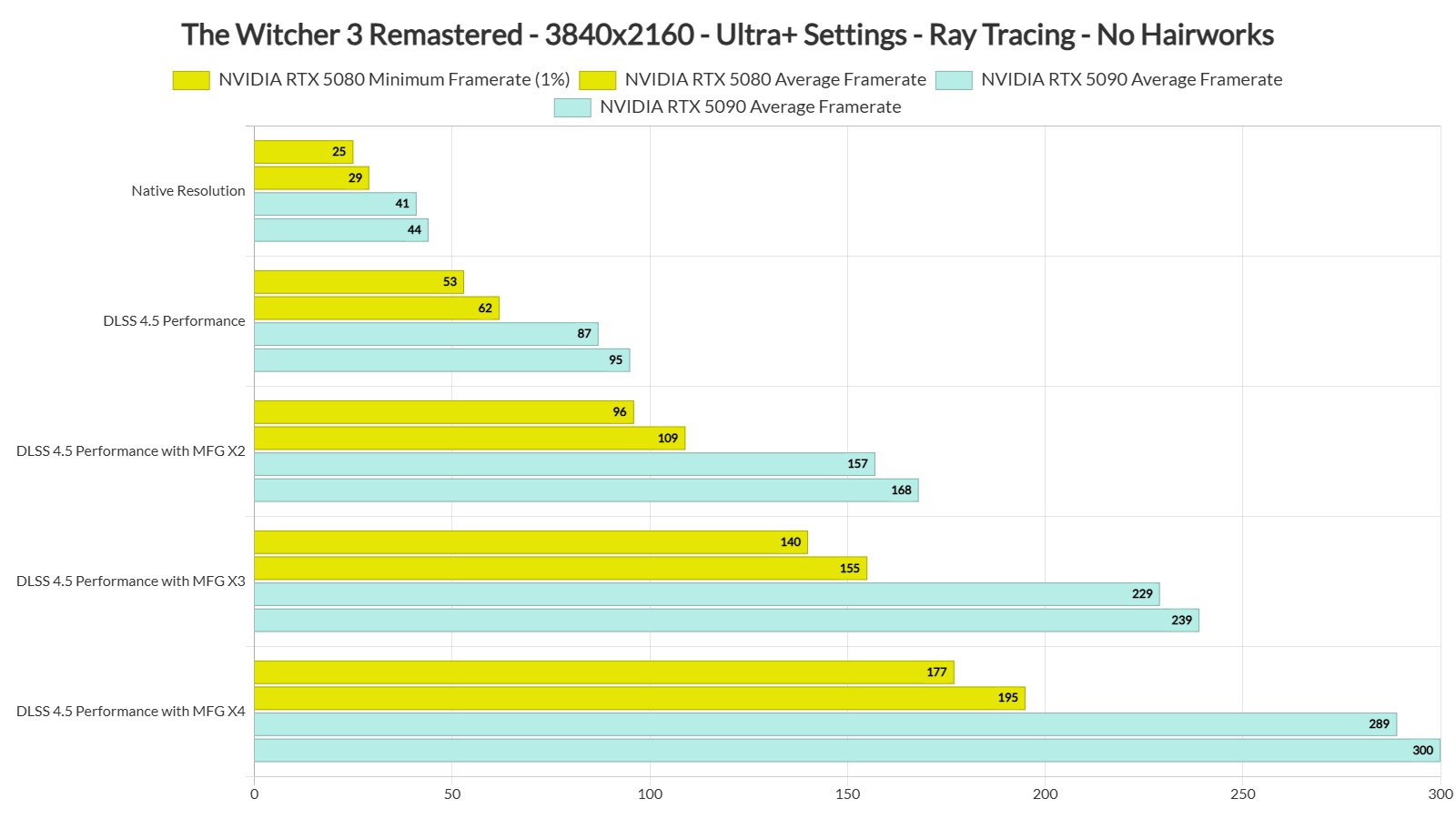 The Witcher 3 Wild Hunt - Remastered benchmarks-4