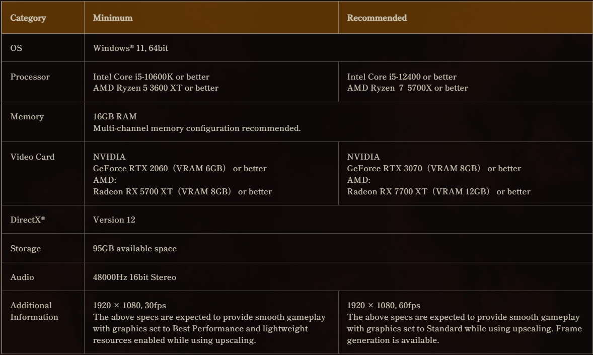 Wo Long 2 PC Alpha Demo Requirements