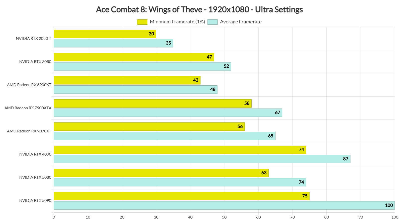 Ace Combat 8 benchmarks-1