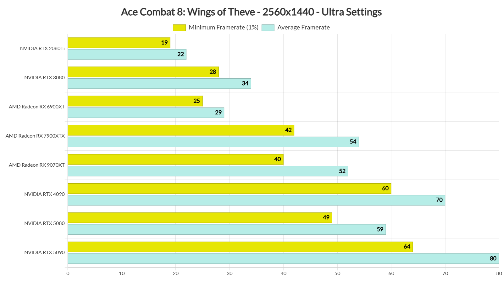 Ace Combat 8 benchmarks-2