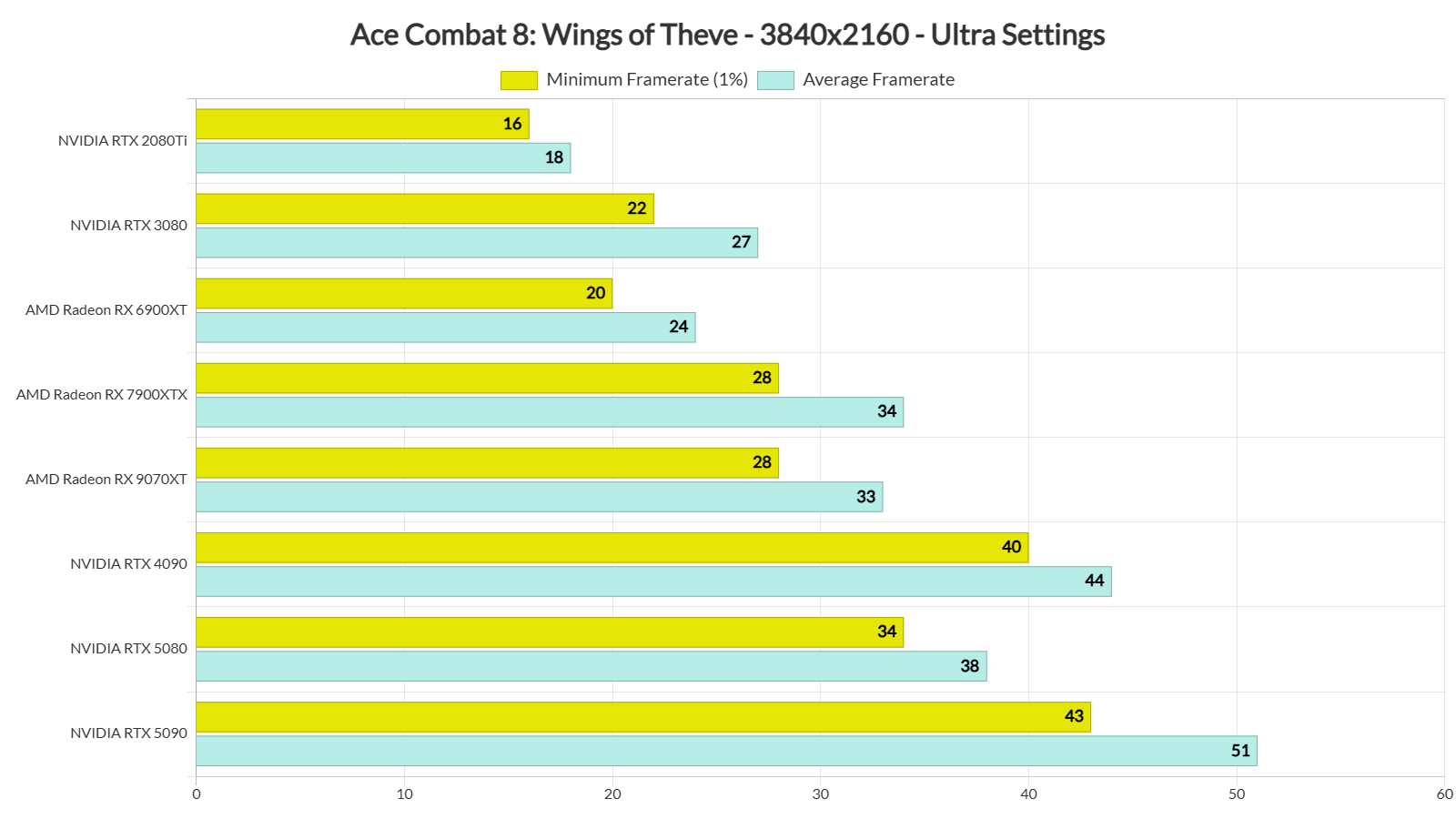 Ace Combat 8 benchmarks-3
