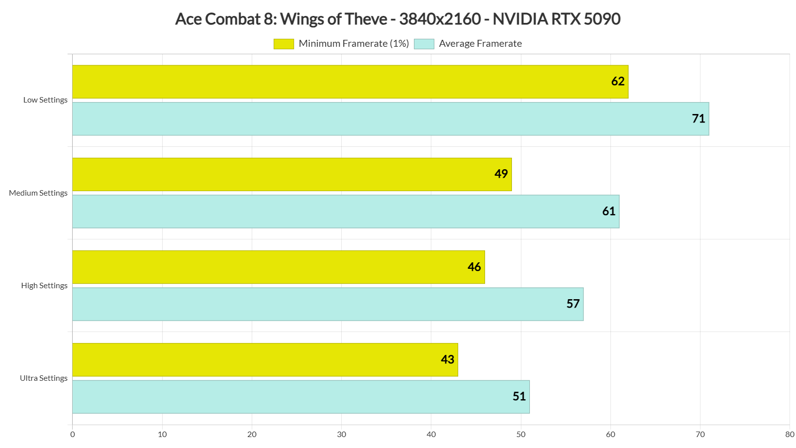 Ace Combat 8 benchmarks-4