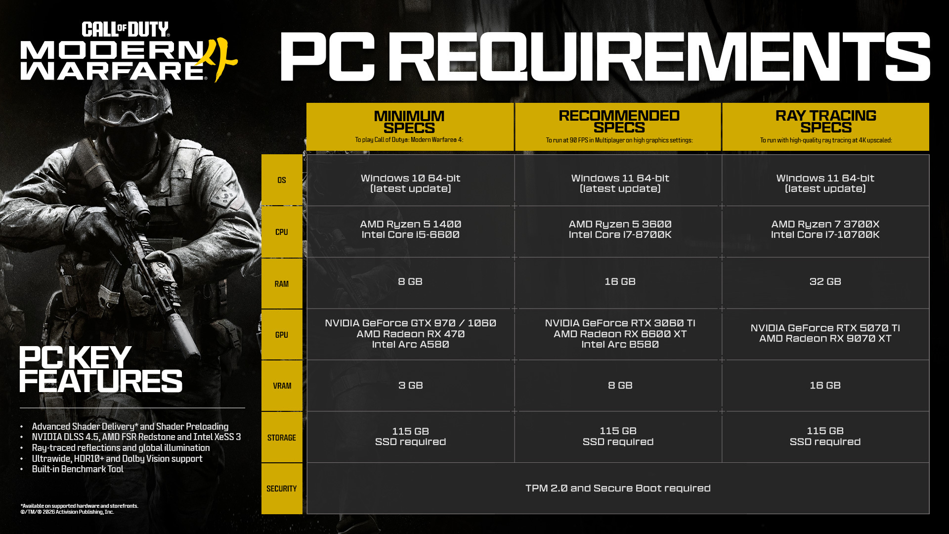 COD MW 4 PC Requirements