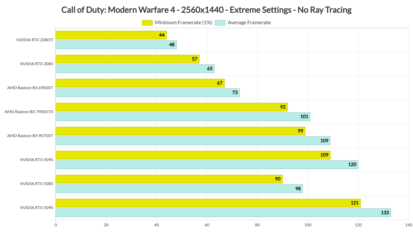 Call of Duty Modern Warfare 4 benchmarks-2