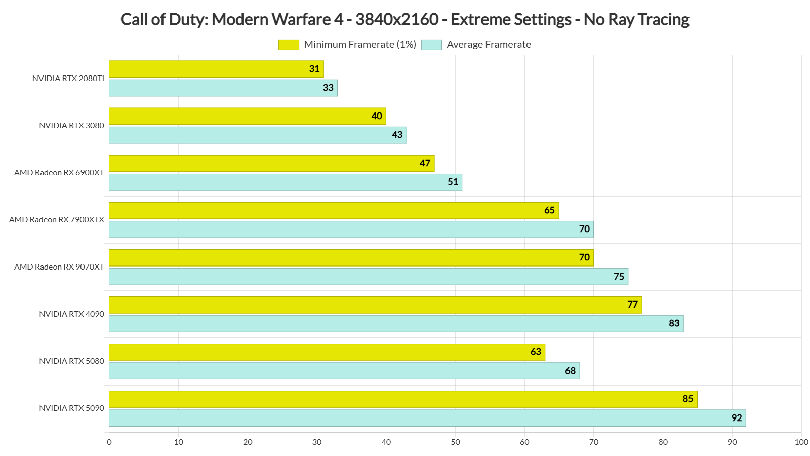 Call of Duty Modern Warfare 4 benchmarks-3