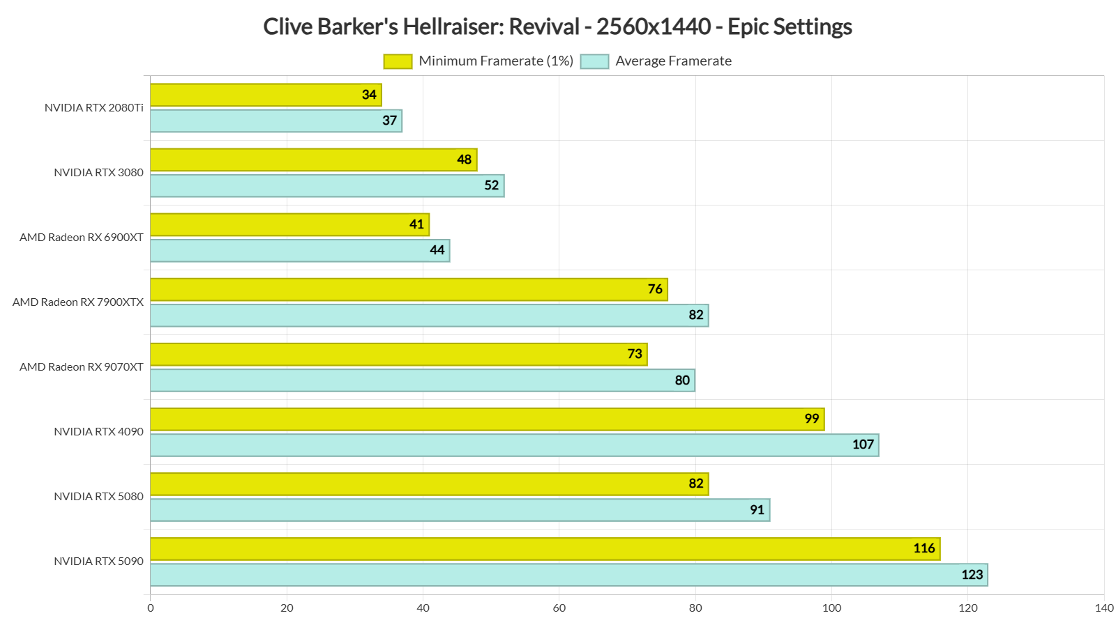 Clive Barkers Hellraiser Revival benchmarks-2