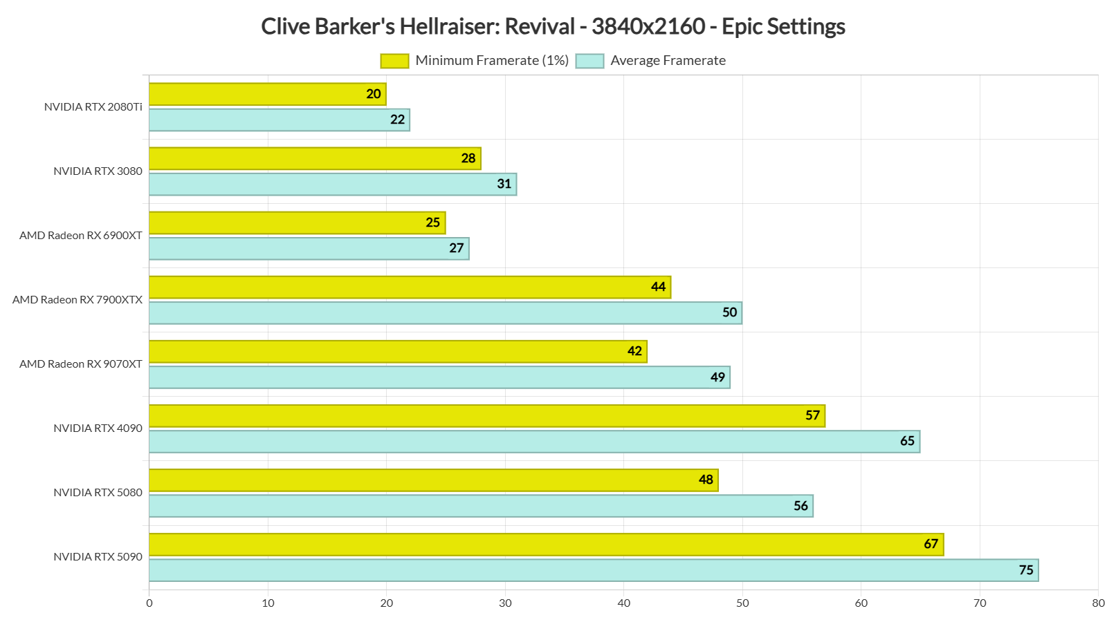 Clive Barkers Hellraiser Revival benchmarks-3-fixed